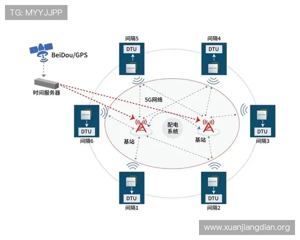 5g电力虚拟专网推动电力行业数字化转型实现智能调度与远程控制