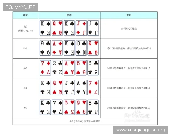 三公大小游戏中如何合理运用概率分析提升获胜几率，实用策略详解