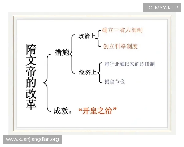 三公的具体含义是什么在古代政治体系中扮演怎样的角色