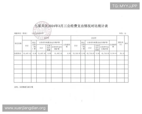 三公经费的具体内容包括哪些项目,政府如何公开透明地披露三公经费的使用情况